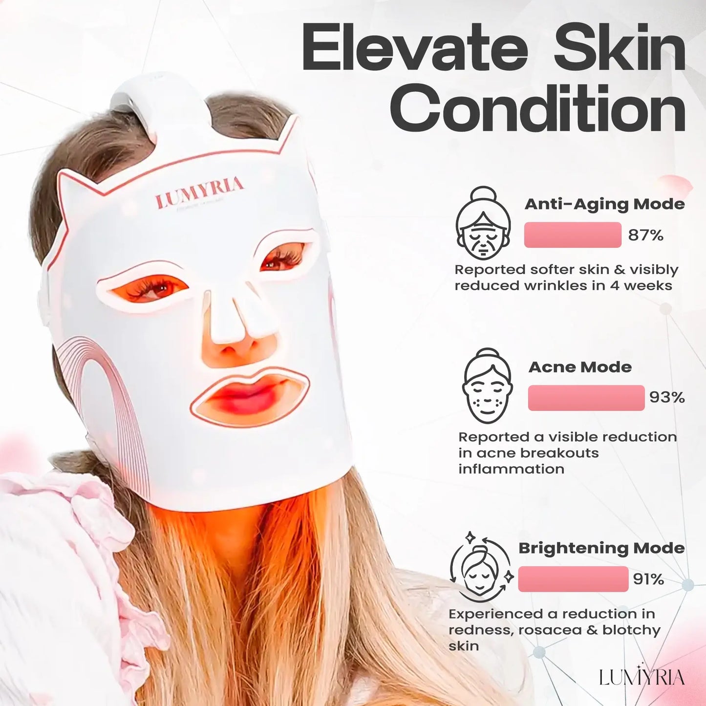Wireless LED Light Mask (Red + NIR)